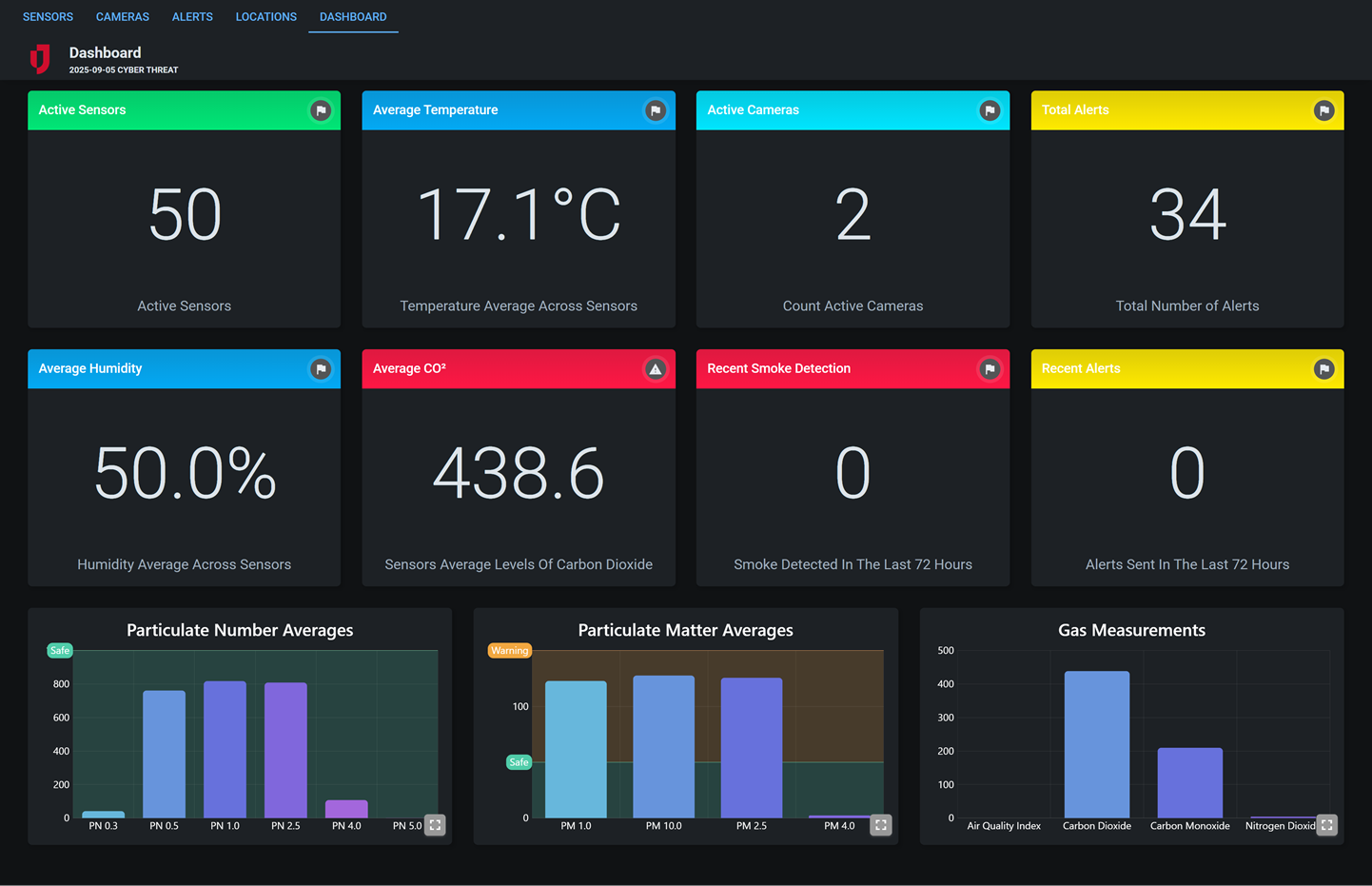 SenseNet Dashboard Dark Mode